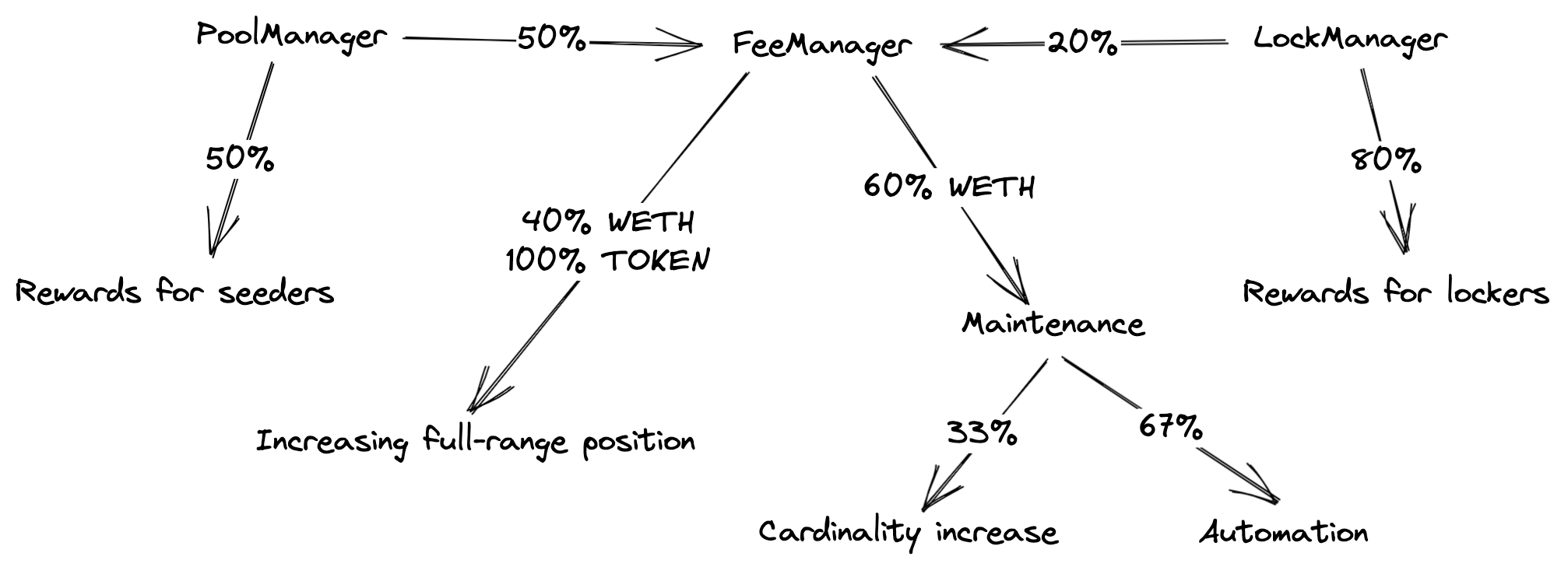 fee-management.png