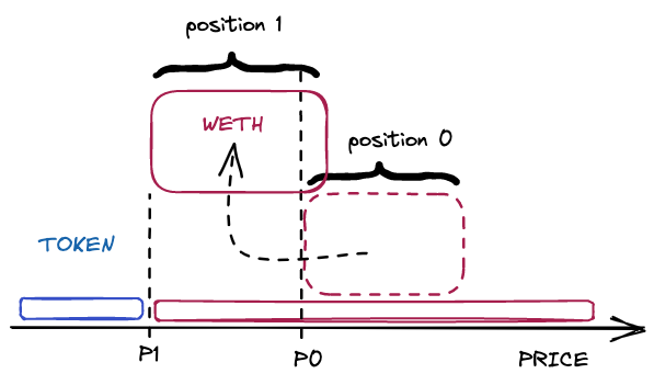 positions-price-decrease.png