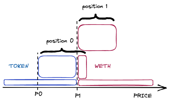 positions-price-increase.png